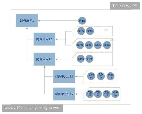 季节性赛事供给编排趋于科学,平衡全年资源分配 季节性赛事供给编排趋于科学,平衡全年资源分配