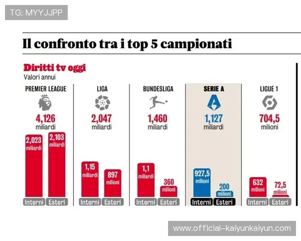 英超圣诞赛程商业价值凸显，转播收入创新高