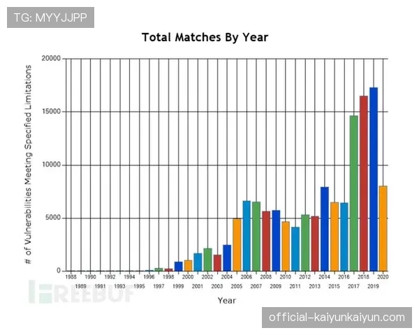 德国业余足球调查报告发布，注册球员数量出现十年来首次下降